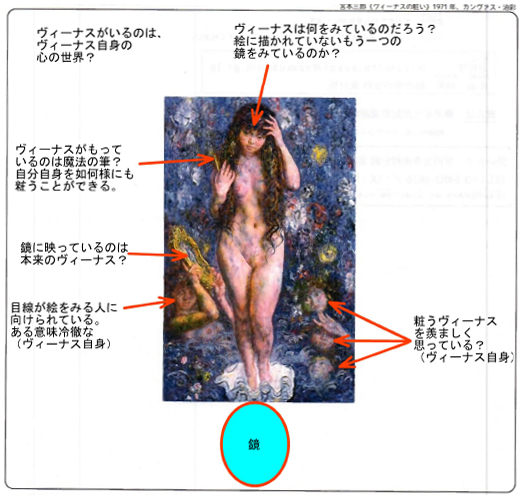 ヴィーナスの自己同一性